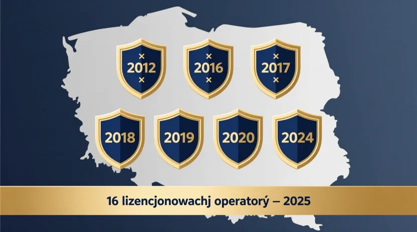 Graficzna prezentacja 16 licencjonowanych operatorów bukmacherskich w Polsce stan na 2025 rok