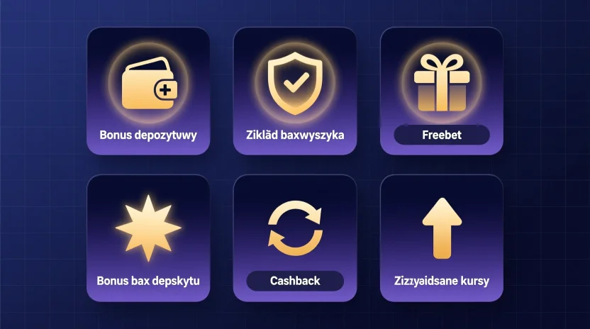 Infografika przedstawiająca 6 rodzajów bonusów bukmacherskich - bonus od wpłaty, zakład bez ryzyka, freebet, bonus bez depozytu, cashback, enhanced odds