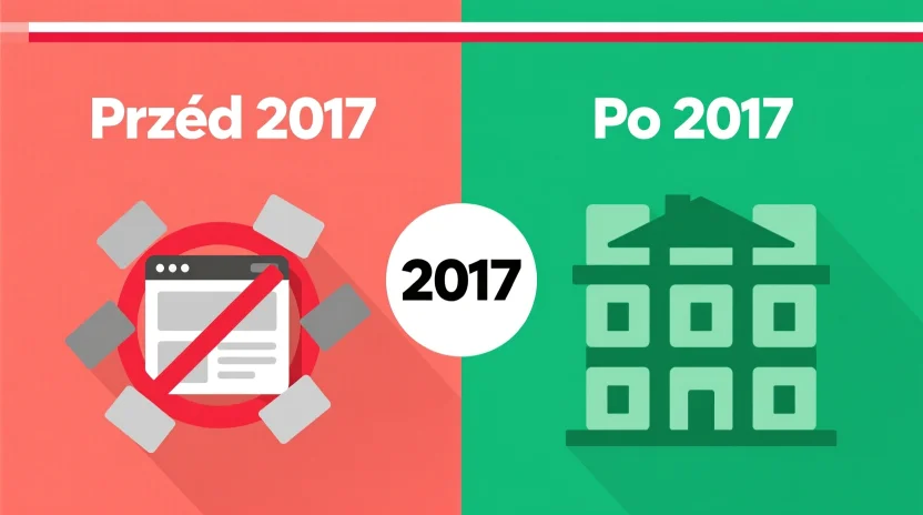 Infografika pokazująca rewolucję na rynku bukmacherskim przed i po ustawie hazardowej z 2017 roku