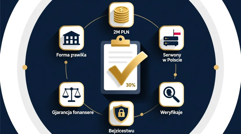 Infografika przedstawiająca szczegółowe wymagania dla uzyskania licencji bukmacherskiej w Polsce
